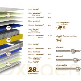 Matelas ressorts - vital 2