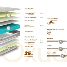 Matelas en mousse - infini 2