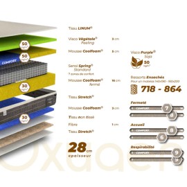 Matelas ressorts - SUBLIME 2
