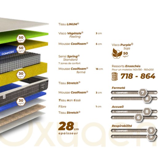 Détails matelas