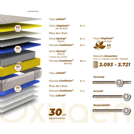 Matelas ressorts - EXCELLENCE